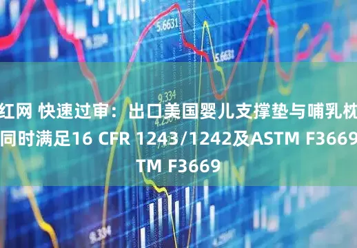 尚红网 快速过审：出口美国婴儿支撑垫与哺乳枕须同时满足16 CFR 1243/1242及ASTM F3669